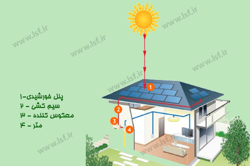 استراکچر سقفی خورشیدی