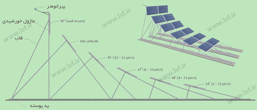 استراکچر خورشیدی متغیر