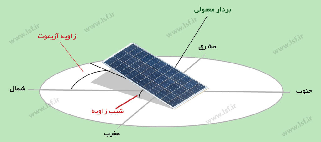 استراکچر پنل خورشیدی