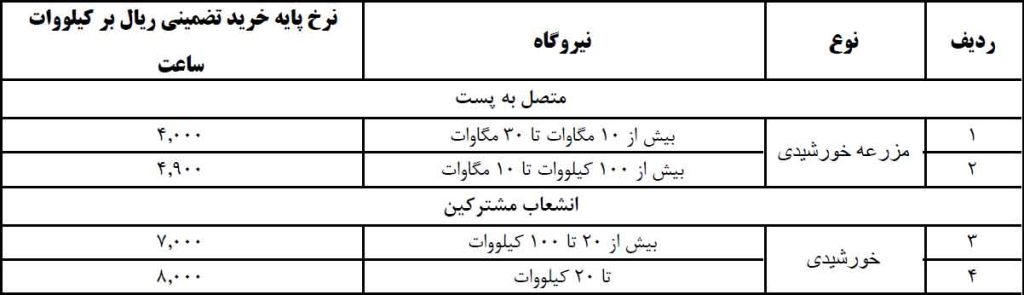 ال اس اف | سازه Lsf | ال اس اف ایران | قیمت ال اس اف | ویلا Lsf | مجری تخصصی سازه Lsf | مرکز ال اس اف