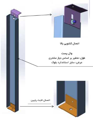 والپست